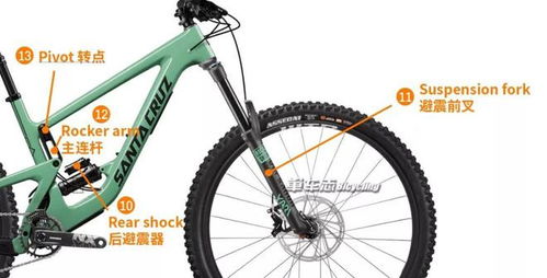 山地车零部件大图解 中英文对照与零售指南