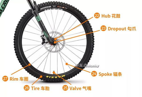 山地车零部件大图解 中英文对照及零售知识详解